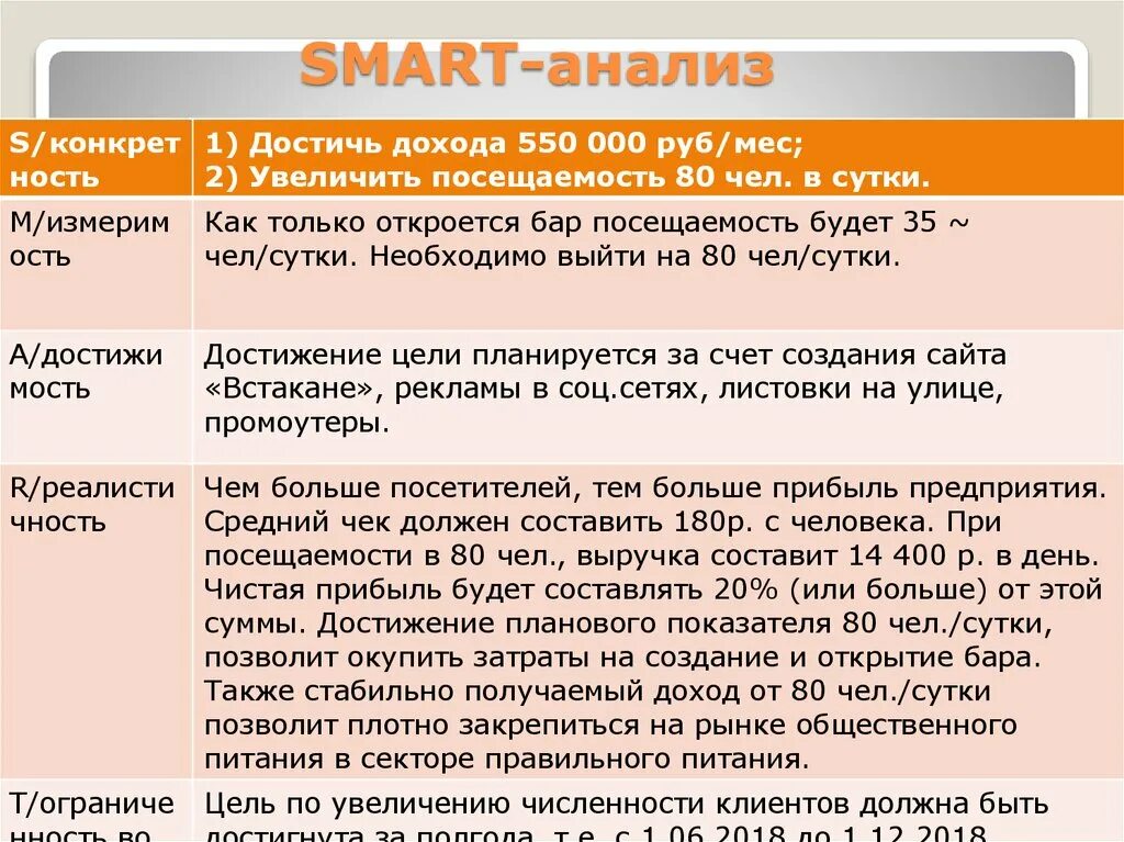 Метод смарт цели. Этапы метода Smart- анализа. Разбор цели по смарт. Смарт анализ пример. Цели по Smart примеры.