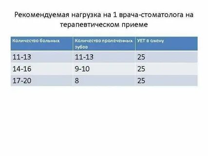 Время приема врача нормативы