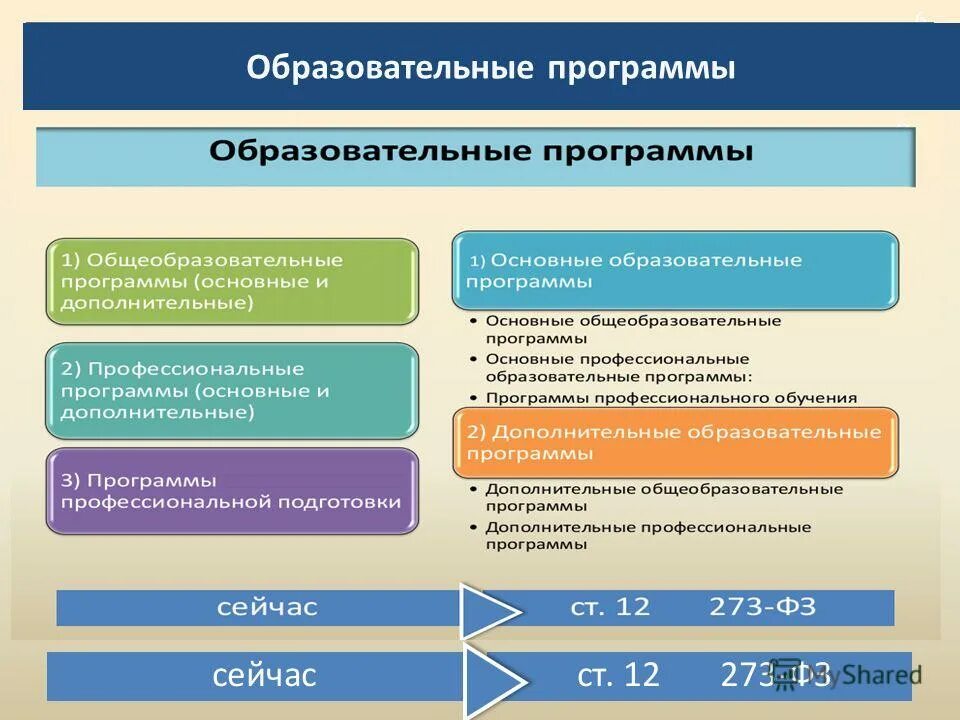 Образовательная программа. Основные образовательные программы. Образовательные программы основные и дополнительные. Типы образовательных программ.