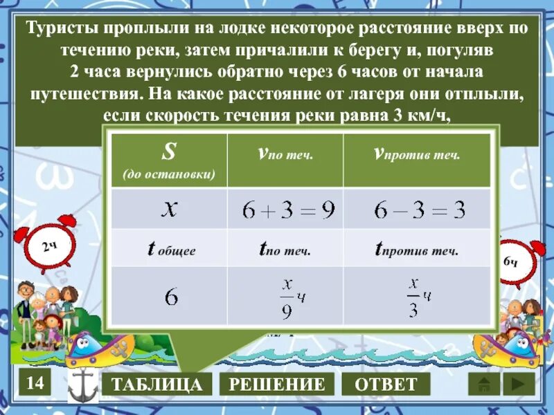 Группа туристов отправляется на лодке. Туристы проплыли на лодке. Вверх по течению рокер. Расстояние по течению реки. Вверх по течению в задачах.