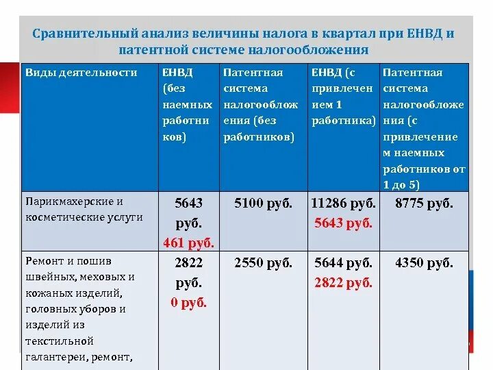 Какие налоги платить за сотрудника