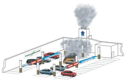 Пожарная сигнализация дымоудаление. Приточная противодымная вентиляция. Подпор воздуха система дымоудаления. Противодымная вентиляция вентилятор дымоудаления. Система дымоудаления подземных автостоянок вентиляции.