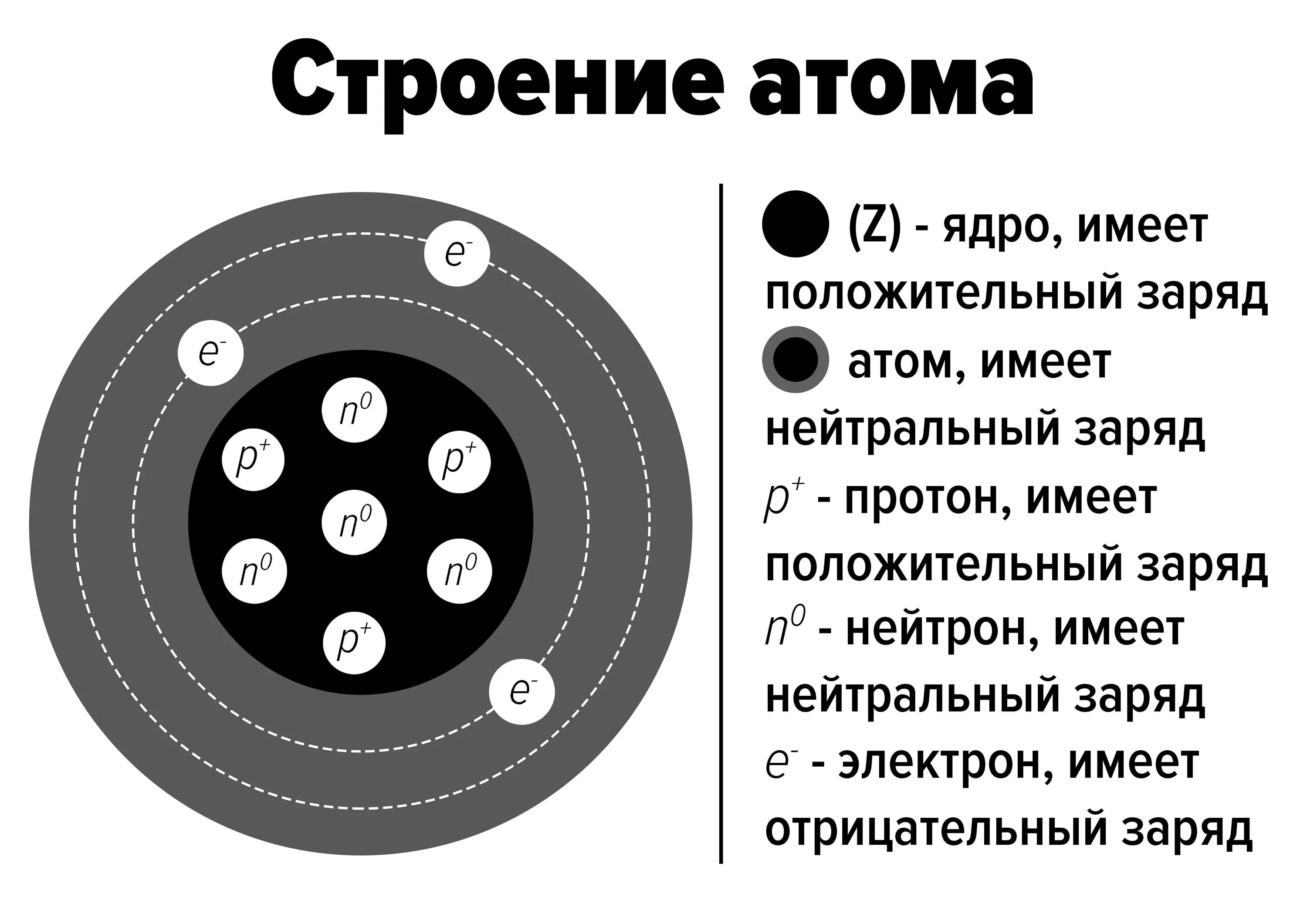 Тест 4 строение атома