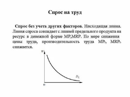 Спросом на труд называют