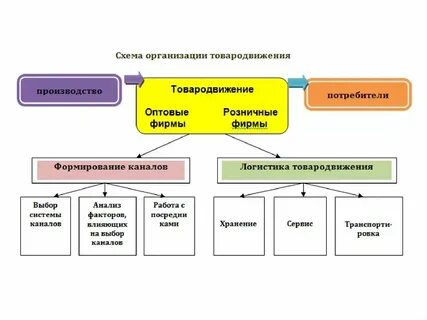 Оптово розничное предприятие торговли это