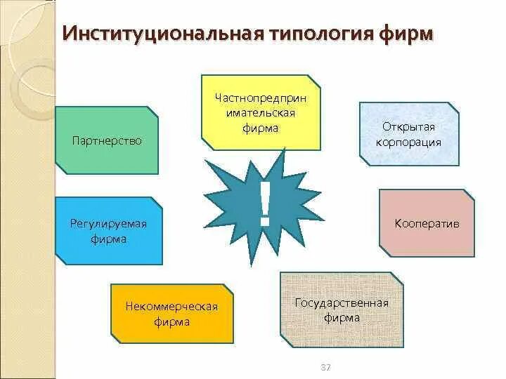 Функции общества институциональная. Функции общества институциональная