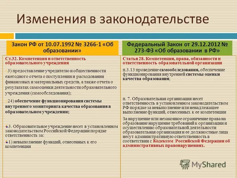 Компетенция и ответственность образовательных организаций