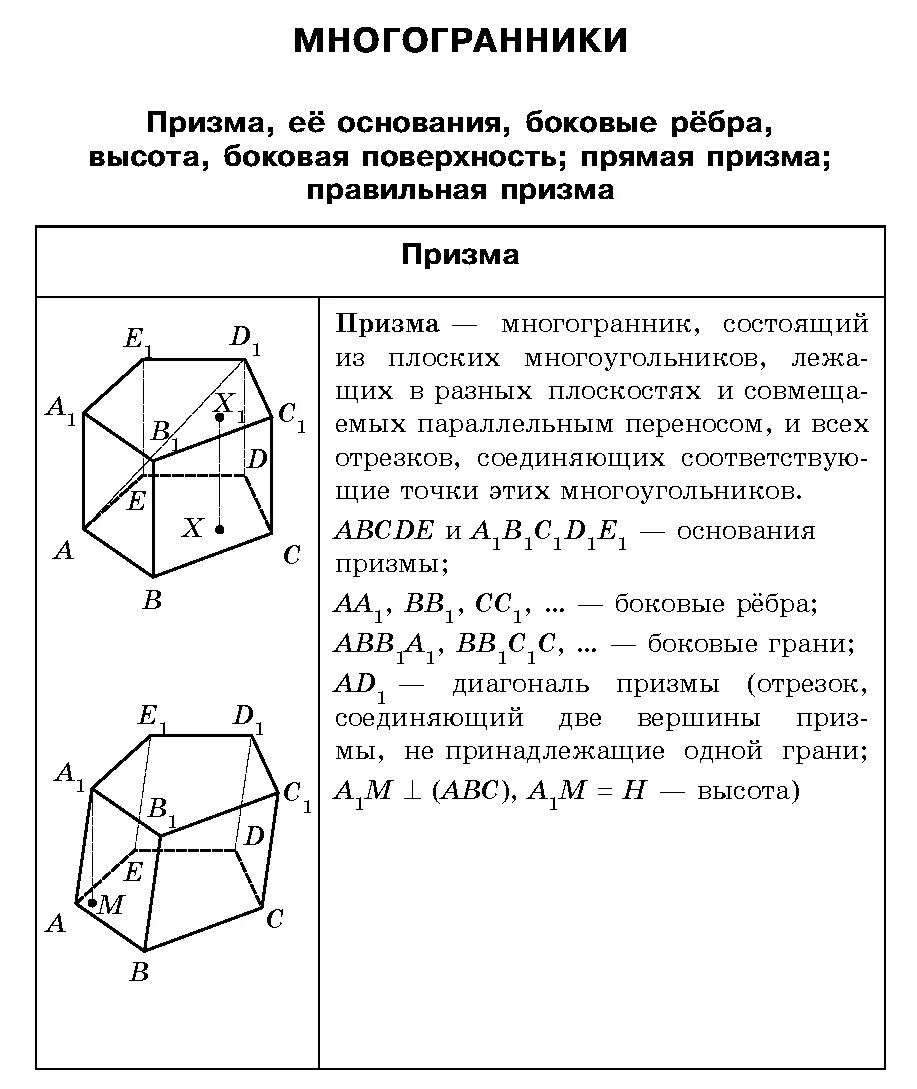 Вершина правильной призмы