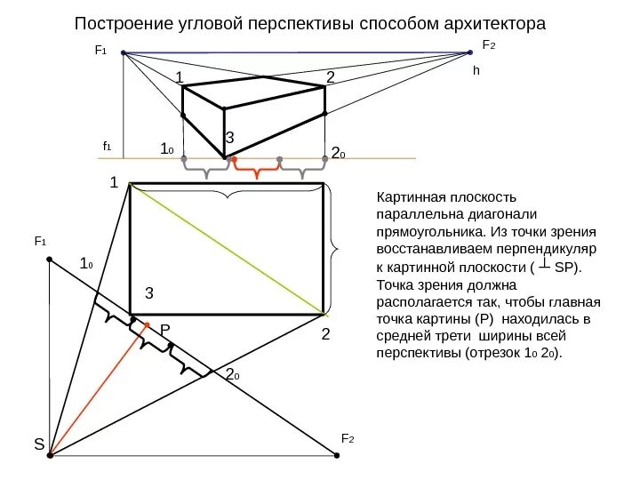 Построение угловой перспективы методом архитектора. Угловая перспектива интерьера построение методом архитектора. Прямоугольник в угловой перспективе. Построение плоскости в перспективе