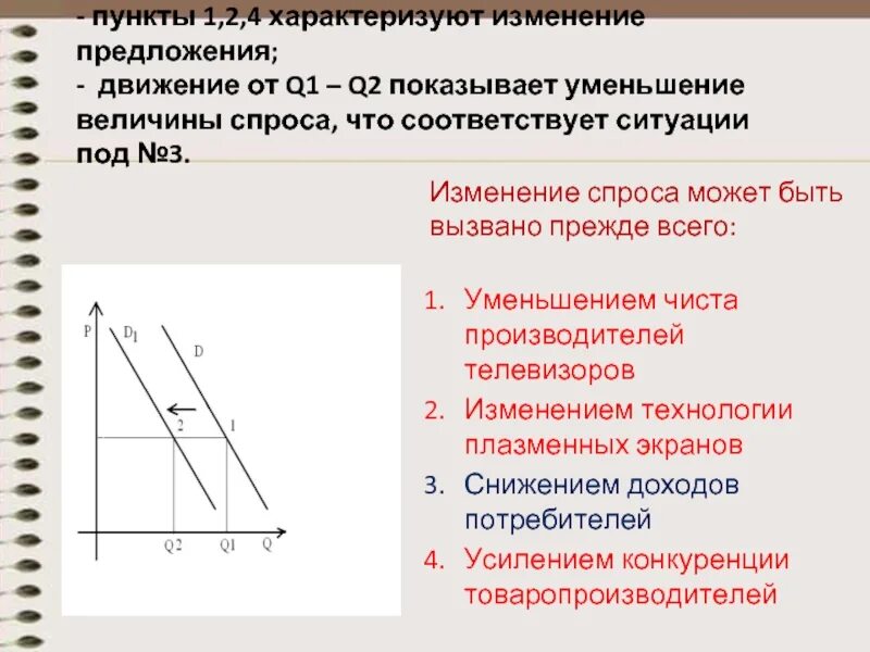 Что могло вызвать изменение предложения на рынке