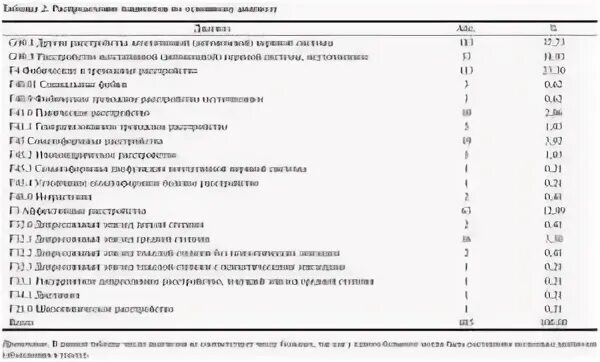 Психиатр f 81.3 расшифровка. Диагноз психиатра. Диагнозы в психиатрии. Диагнозы список. Диагноз психиатра расшифровка.