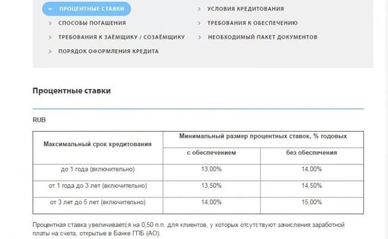 Кредит участникам сво какой процент. Процентная ставка кредитования Газпромбанка. Газпромбанк ссуда процентная ставка. Газпромбанк проценты на кредит. Кредит в Газпромбанке для держателей зарплатных карт.