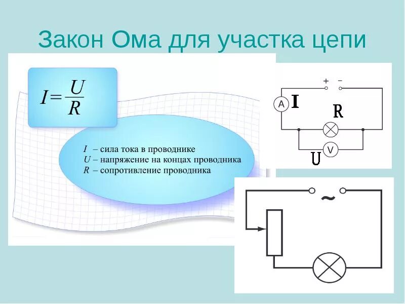 По проводнику идет постоянный электрический ток значение. Закон Ома для участка цепи схема. Формулы сопротивления проводника.закон Ома для участка цепи. Закон Ома для участка цепи схема участка. Физика закон Ома для участка цепи.