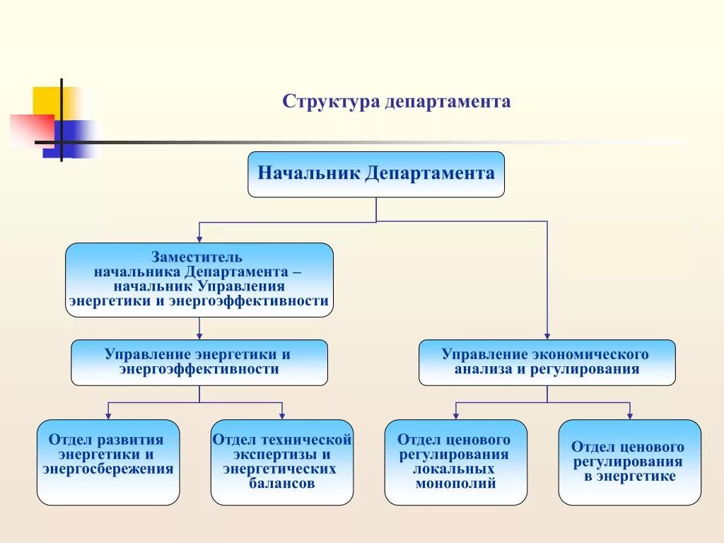 Структура департамента. Структура Министерства. Структура Министерства энергетики. Структура департамента развития.