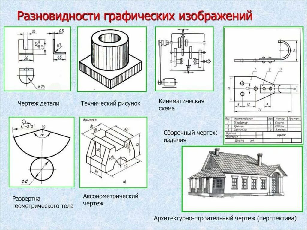 Чертеж детали выполняют методом. Типы графических изображений. Графические изображения черчение. Какие виды графических изображений.