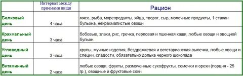 90 диета раздельного