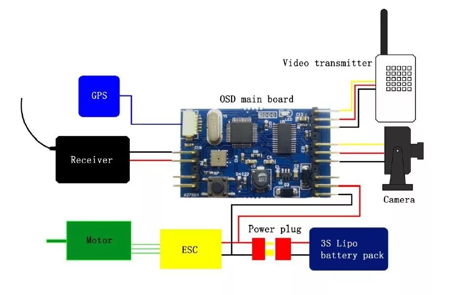 Mini OSD схема. OSD Board osd32. OSD передатчик. OSD FPV.