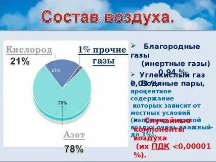 Содержание кислорода в инертном газе