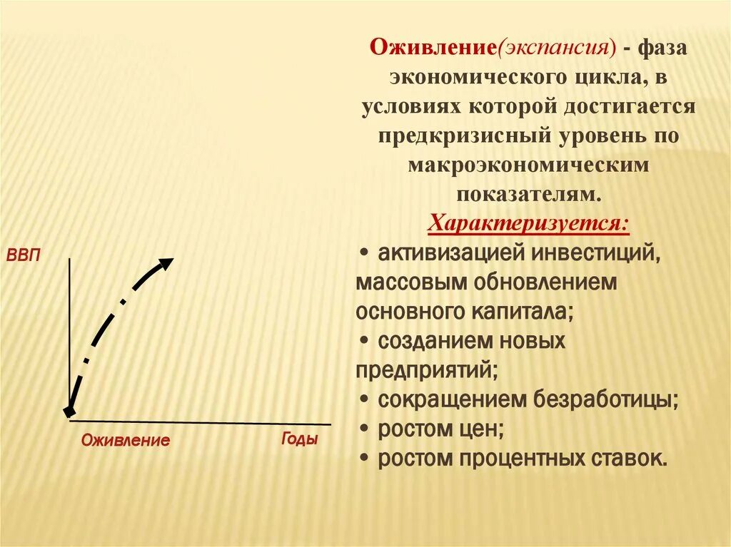 Фазы экономического цикла. Фазы цикла оживление. Экономический цикл оживление. Фаза оживления в экономике.