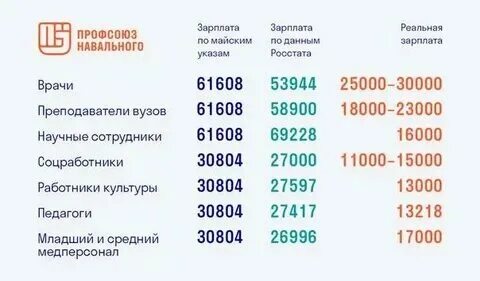 На сколько повысят зарплату мрот