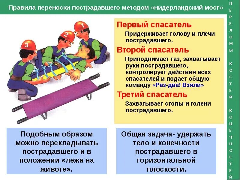 Нидерландский мост транспортировка пострадавшего фото Что запрещается при переносе пострадавших на щите: найдено 84 изображений