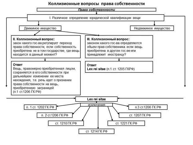 Международные коллизионные привязки