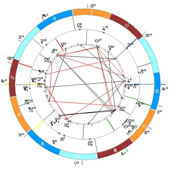 Лилит в натальной карте. Юпитер в натальной карте. Седьмой дом в натальной карте. Оппозиция с солнцем натальная карта. Плутон женщины в синастрии