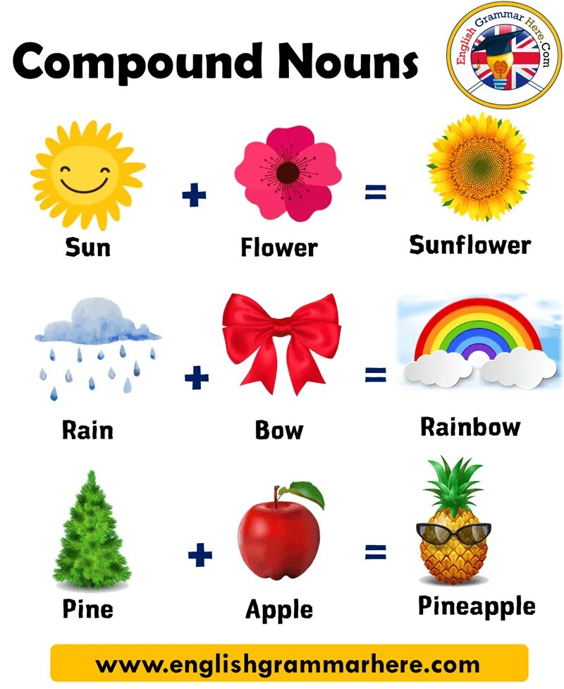 Compound Nouns. Compound Nouns примеры. Compound Words in English примеры. Compound Nouns в английском.