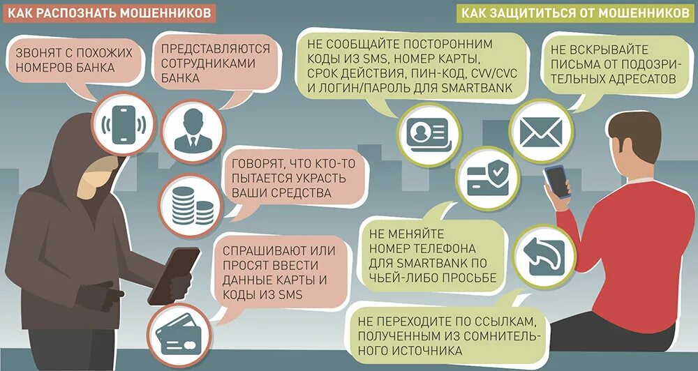 Телефонные мошенники инфографика. Телефонное мошенничество инфографика. Телефонные мошенники с Украины. Телефонные мошенники 2023.