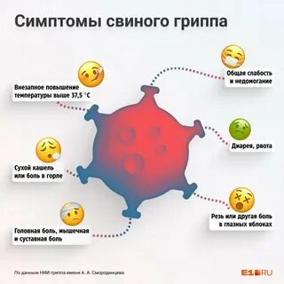 Инфекции август 2024