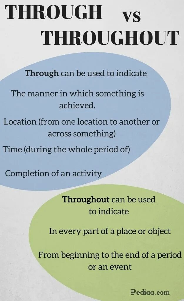 Что значит through. Through throughout. отличия through throughout. разница между through и throughout. across throughout разница.