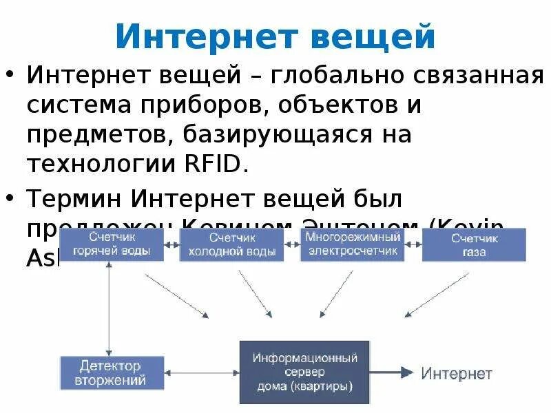 Интернет вещей история. Интернет вещей история создания. Понятие интернет вещей. Интернет вещей презентация. Потребительский интернет вещей технология 9 класс презентация