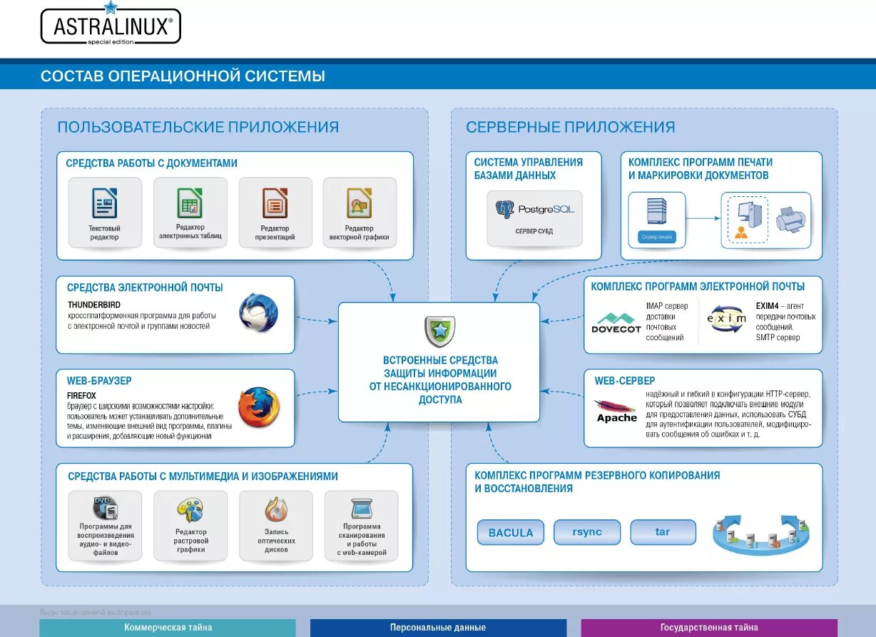 Astra linux разработчик. Операционная система Astra Linux Special Edition. Astra Linux Интерфейс.