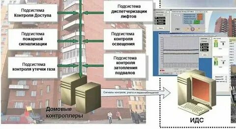 Работа диспетчер по лифтам