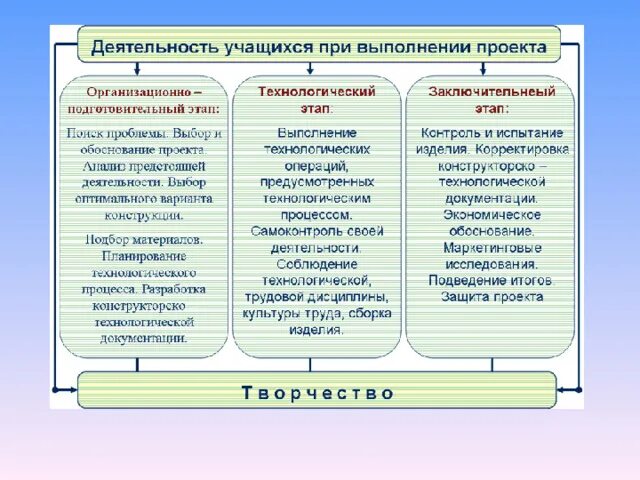 Выполнение деятельности по проекту Необходимые действия для реализации проекта: найдено 89 изображений