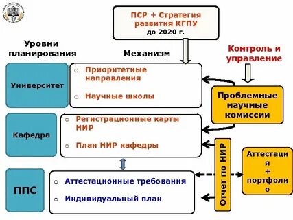 Пср это