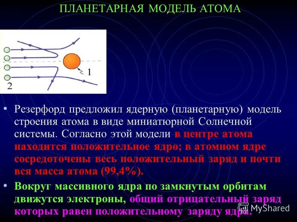 Планетарная модель атома. Модель атома и солнечной системы.