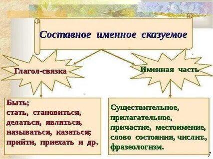 Составное именное сказуемое рабочий лист