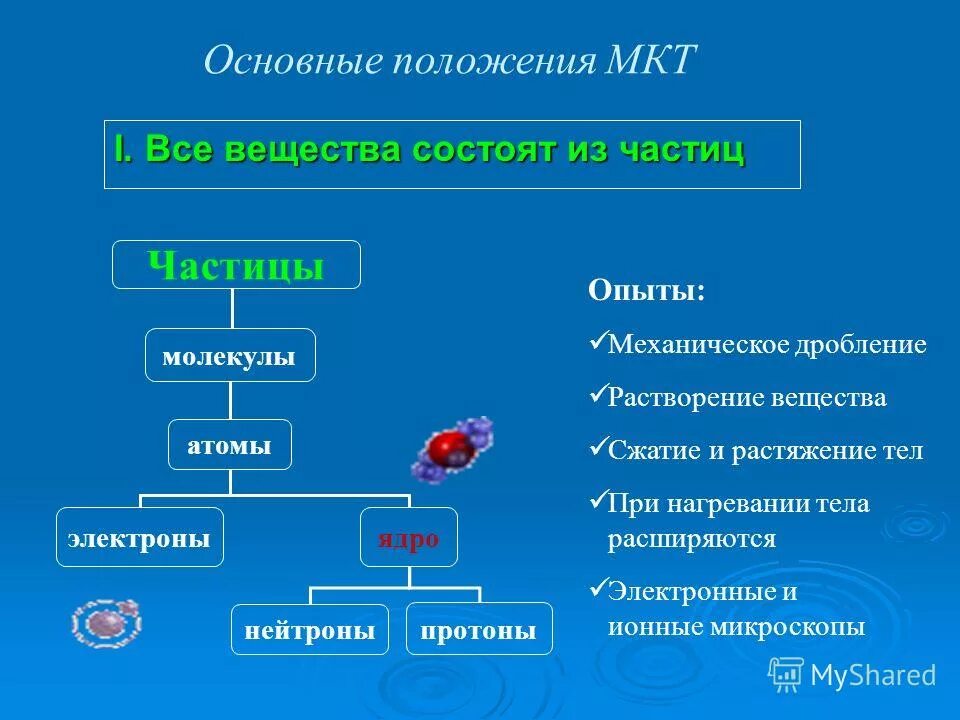 молекулы простых веществ. 1 все вещества состоят. вывод по теме частицы. 1 все вещества состоят. частицы из которых состоит вещество.