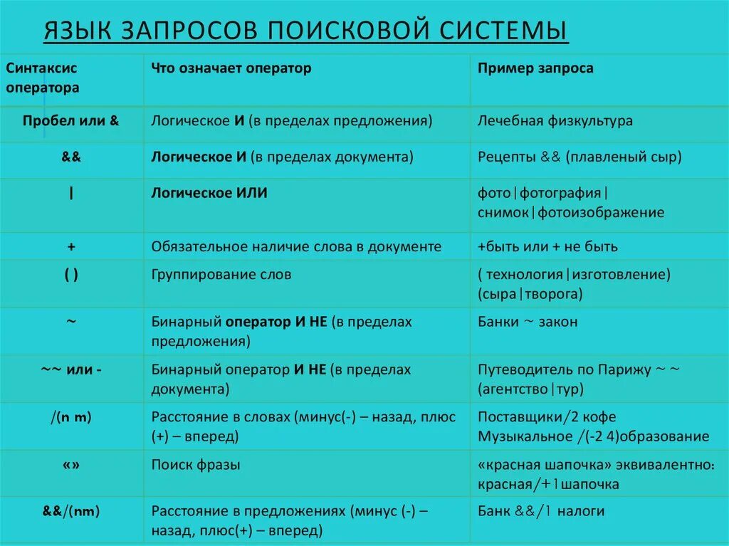 Вопросы образования на прямой. Язык запросов. Язык запросов примеры. Язык поисковых запросов. Элементы языка запросов поисковой системы.