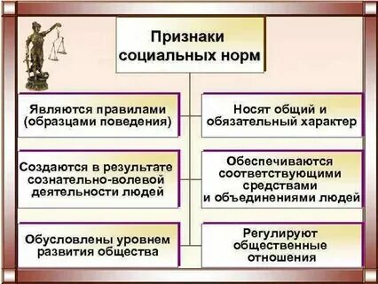 Выберите примеры формальных социальных норм Примеры формальных негативных санкций Виды социальных санкций и примеры
