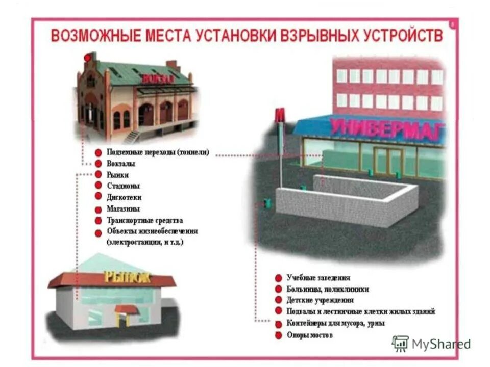 Алгоритм поиска взрывных устройств в автомобиле. Демаскирующие признаки взрывных устройств. Алгоритм поиска взрывных устройств в автомобиле. Памятка действия при обнаружении подозрительных предметов. Признаки наличия взрывных устройств.