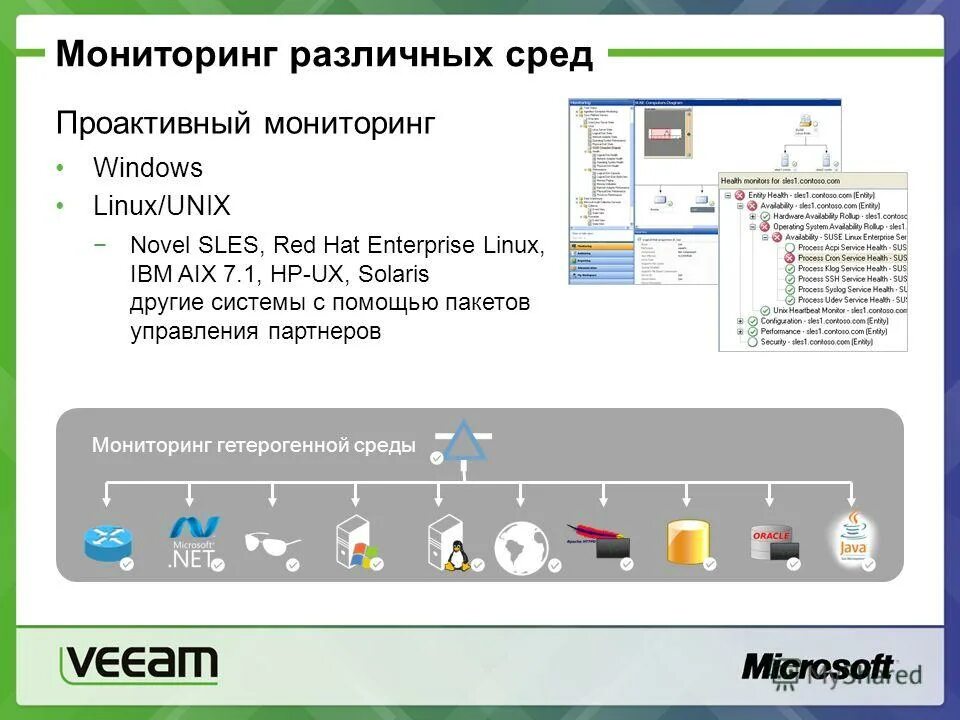 Система мониторинга ит инфраструктуры. Система мониторинга ит инфраструктуры
