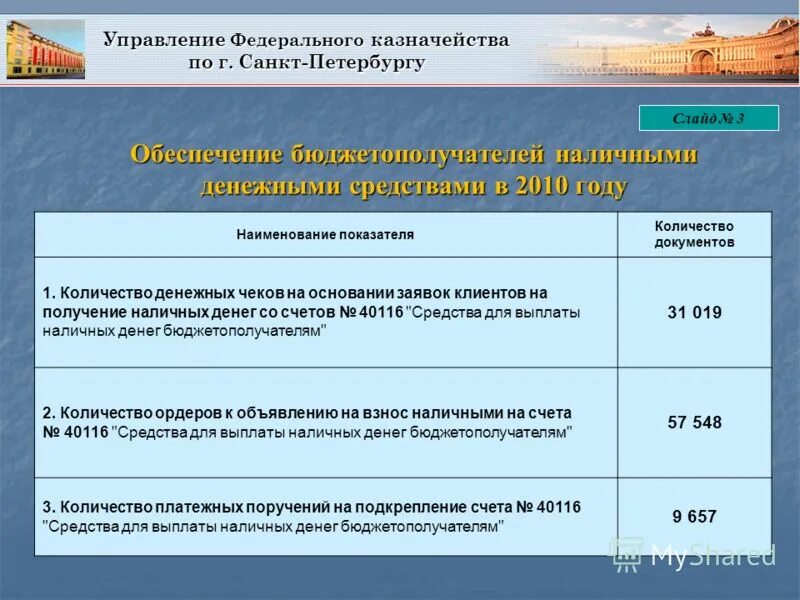 предельный объем муниципального долга. остаток средств предельных объемов финансирования. расчеты наличными денежными средствами между юридическими лицами. лимиты бюджетных ассигнований это. структура муниципального долга.