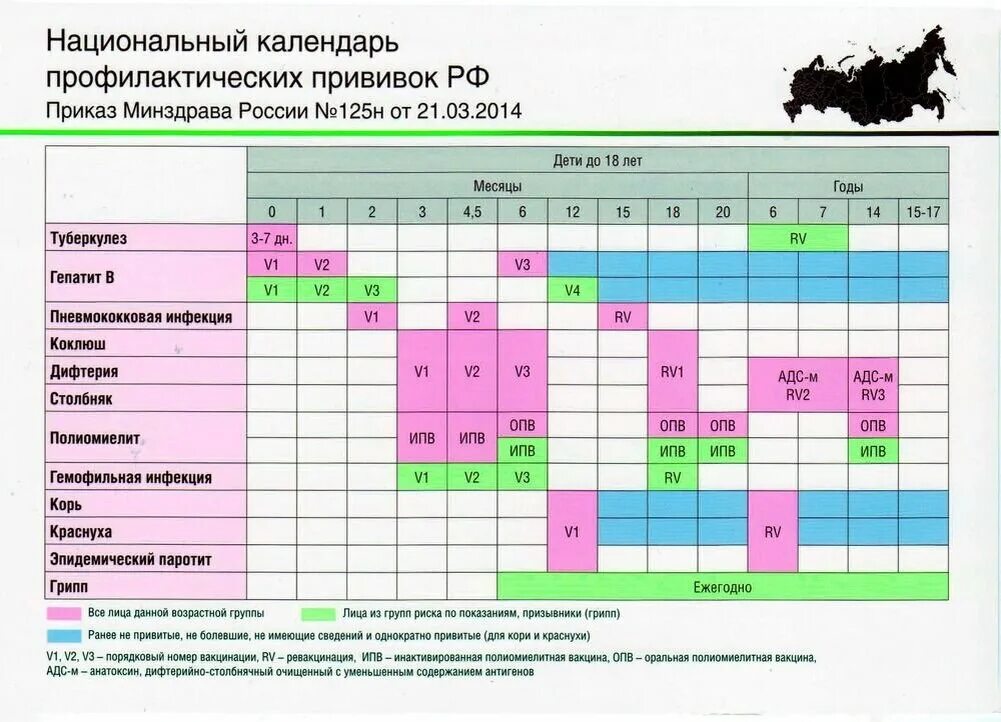 Акдс температура сколько