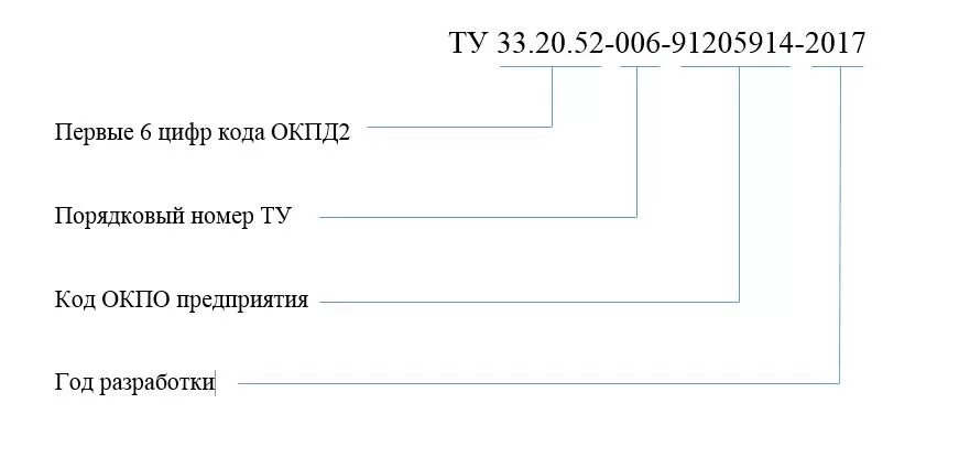 Госты рф 2021. Обозначение технических условий. Обозначение ту расшифровка. Маркировка технических условий. Номер ту расшифровка.