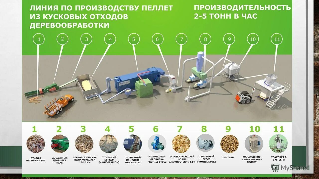 Рациональное использование сырья. Рациональные использования отходов. Рациональное использование отходов деятельности предприятия. Рациональные использования отходов. Рациональные использования отходов.