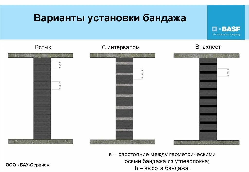 Композитное усиление. Усиление жб колонн углеволокном. усиление железобетонных балок композитными материалами. усиление бетонных балок углепластиком. усиление жб балок углеволокном.