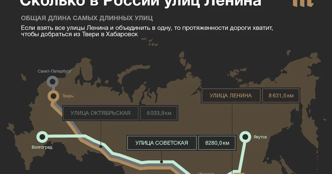 Сколько на улице очень сколько. Сколько улиц ленина в россии. протяженность всех улиц ленину. сколько улиц в россии всего. сколько километров ав росссии.