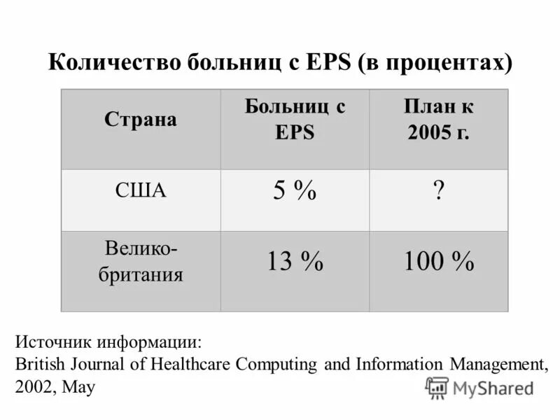 Больница сколько челябинск